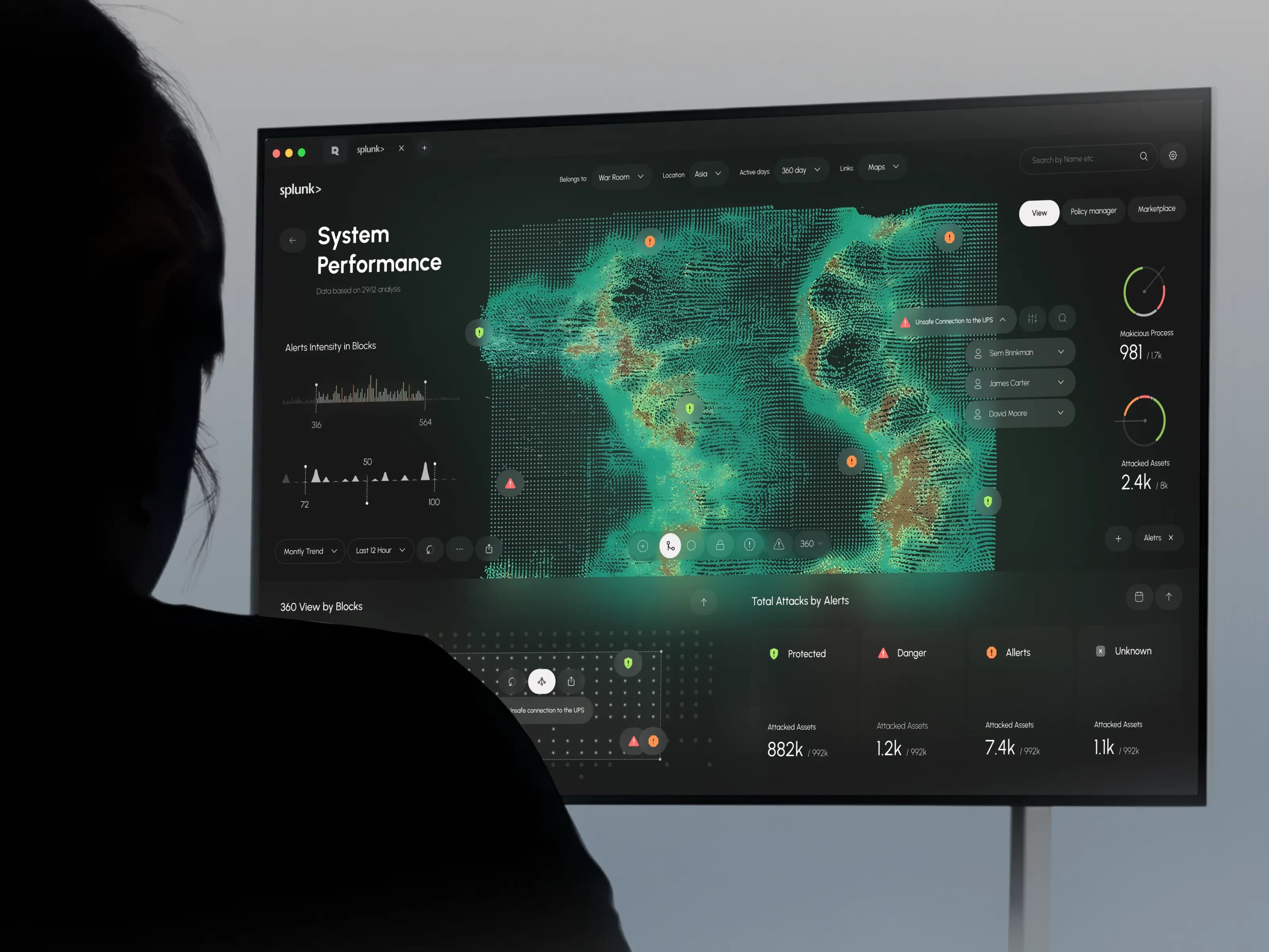 Splunk dashboard voor security analytics en monitoring